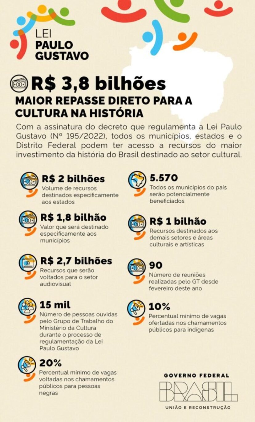 infografico_10052023_1050